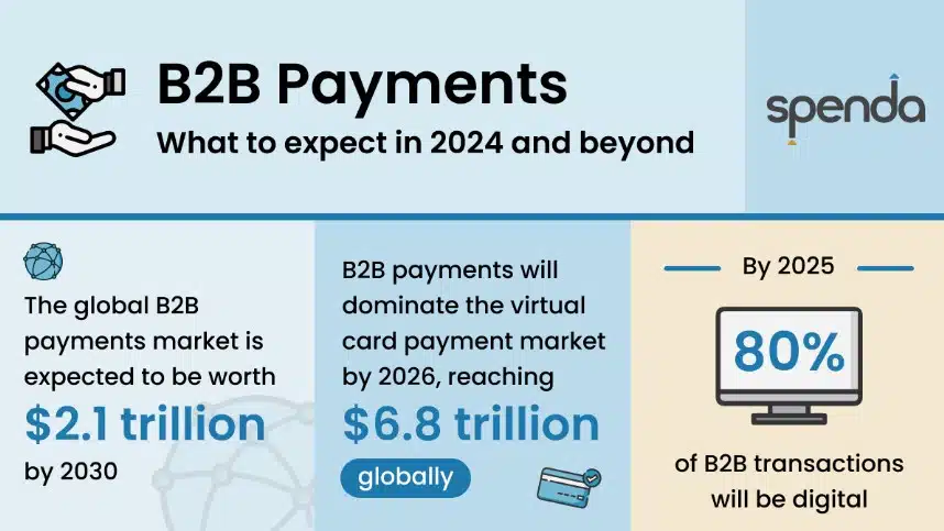 B2B payments: What businesses can expect in 2024 and beyond